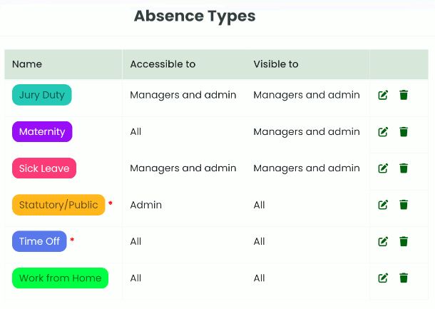 Different kinds of Absence/Leave types and leave type options